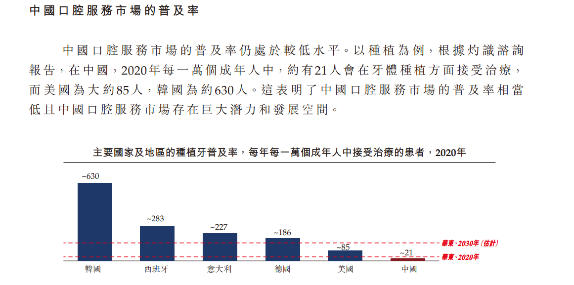 重慶牙博士口腔醫(yī)院電話號碼與創(chuàng)新計劃分析，全面應(yīng)用數(shù)據(jù)分析_挑戰(zhàn)款69.73.21