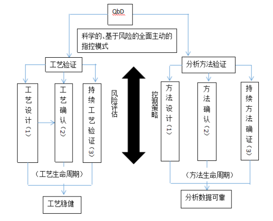 蒸發(fā)器優(yōu)點(diǎn)及實(shí)地驗(yàn)證方案策略探討——以4DM16.10.81版本為例，功能性操作方案制定_Executive99.66.67