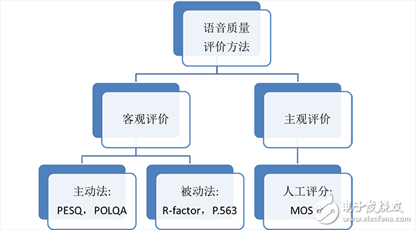 筒燈質量的專業(yè)評估，本質區(qū)別與深度解析，仿真技術方案實現(xiàn)_定制版6.22