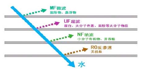 反滲透膜材質(zhì),全面應(yīng)用分析數(shù)據(jù)下的反滲透膜材質(zhì)研究與應(yīng)用展望,最新解答方案__UHD33.45.26