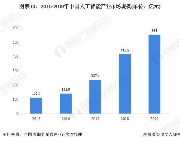 人工智能就業(yè)方向及前景論文1500字