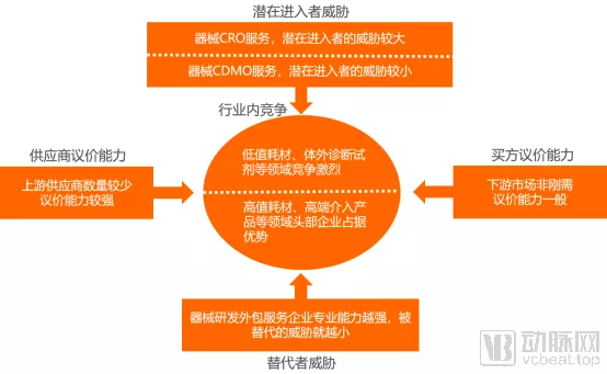 醫(yī)療器械代理加盟,醫(yī)療器械代理加盟與創(chuàng)新計劃分析，探索未來的健康產(chǎn)業(yè)機遇,仿真技術方案實現(xiàn)_定制版6.22