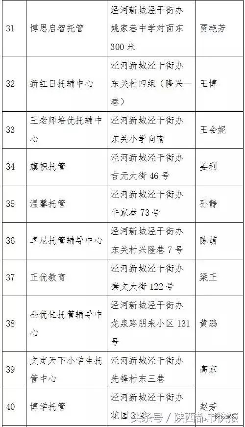 家庭式托管班怎么開 有什么條件,如何開設家庭式托管班，條件與快速計劃設計解答,專家意見解析_6DM170.21