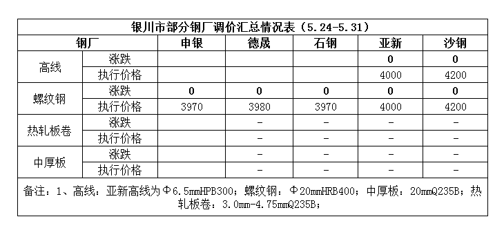 2025年1月 第813頁