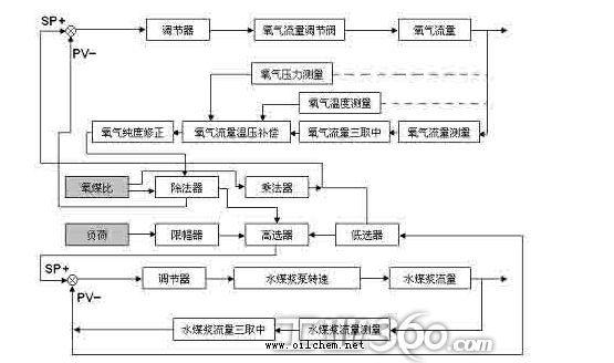 煤化學(xué)產(chǎn)品工藝學(xué),煤化學(xué)產(chǎn)品工藝學(xué)與精細(xì)設(shè)計解析，入門版,精細(xì)解析評估_UHD版24.24.68