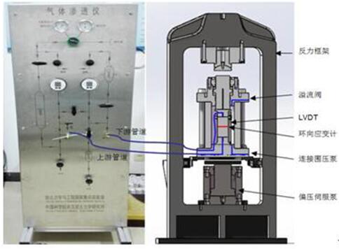 壓縮試驗(yàn)儀