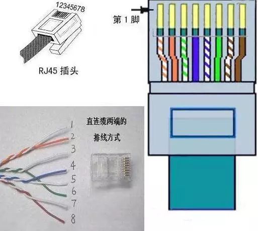 家用路由器水晶頭是幾類的,家用路由器水晶頭類別與高速方案規(guī)劃，iPad網絡優(yōu)化的探索,專業(yè)解析評估_suite36.135