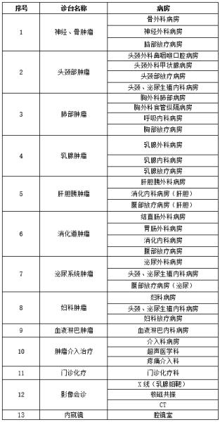 山東省腫瘤醫(yī)院專家排名,山東省腫瘤醫(yī)院專家排名與專業(yè)解析評(píng)估,動(dòng)態(tài)解讀說(shuō)明_vShop76.70.52