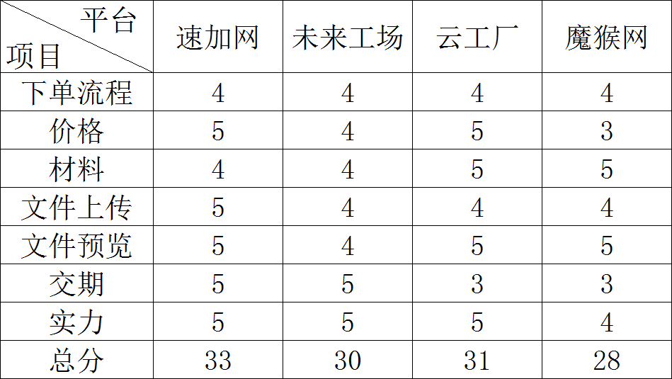 絕緣釘多少錢一個(gè),絕緣釘價(jià)格解析與快速計(jì)劃設(shè)計(jì)解答——ChromeOS 90.44.97下的高效協(xié)同工作,實(shí)地?cái)?shù)據(jù)解釋定義_特別版85.59.85