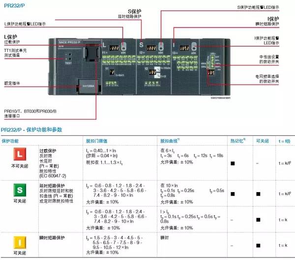 脫扣器的使用方法,脫扣器的使用方法及最新解答方案UHD33.45.26,定性分析解釋定義_豪華版97.73.83