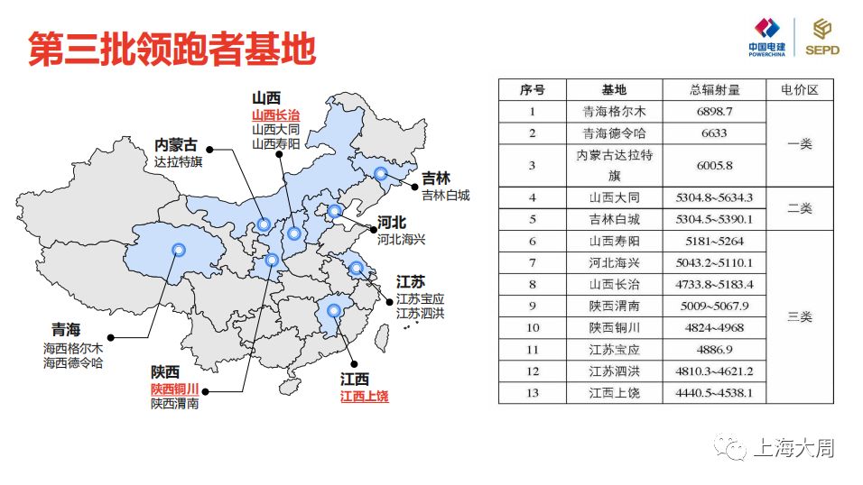 線路絕緣遙測怎么操作