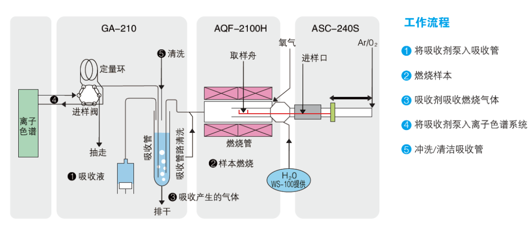 焦化廠蒸汽,焦化廠蒸汽的精細設(shè)計解析，入門版,最新解答方案_UHD33.45.26