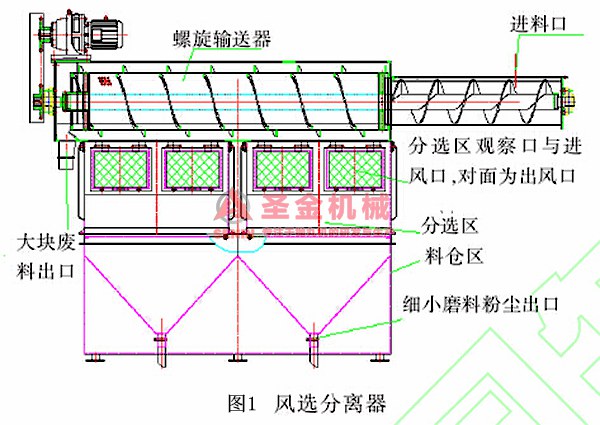 拋丸機(jī)風(fēng)選分離器