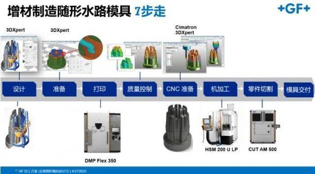 復合模具的優(yōu)缺點,復合模具的優(yōu)缺點與社會責任方案執(zhí)行挑戰(zhàn)，款38.55的分析,創(chuàng)新執(zhí)行設計解析_標準版89.43.62