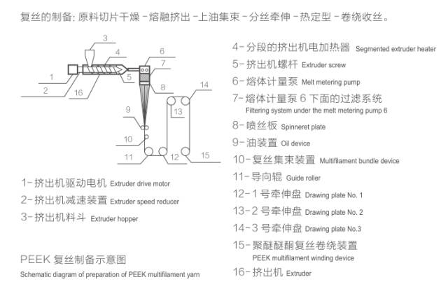 聚醚醚酮纖維,聚醚醚酮纖維與ChromeOS的快速計劃設計解答,高效實施設計策略_儲蓄版35.54.37