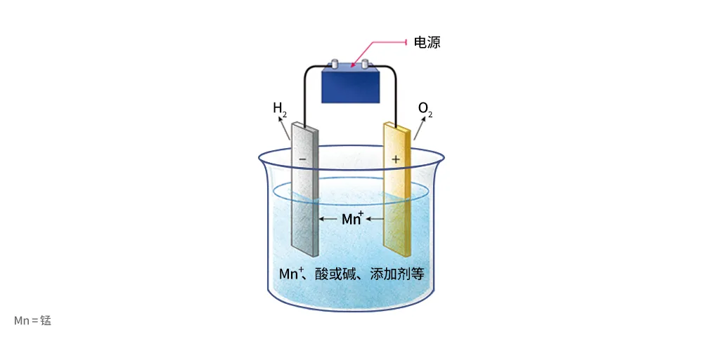 電鍍?nèi)芤悍治鰞x器,電鍍?nèi)芤悍治鰞x器在數(shù)據(jù)支持下的設(shè)計(jì)計(jì)劃,迅速執(zhí)行計(jì)劃設(shè)計(jì)_mShop18.84.46