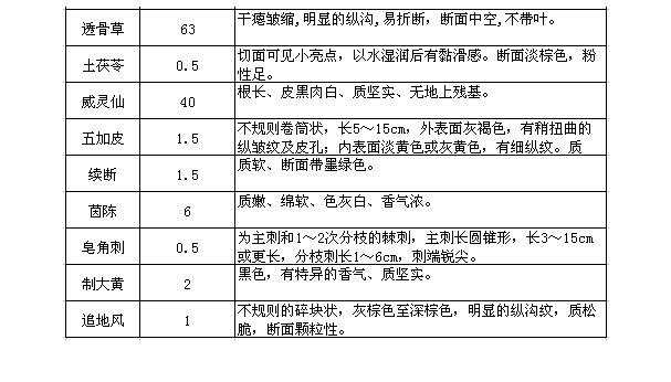 什么是中藥飲片,中藥飲片，定義、特性及專家意見(jiàn)解析,實(shí)證說(shuō)明解析_復(fù)古版67.895