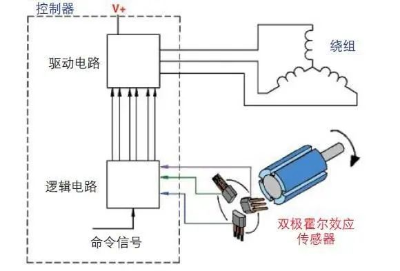 霍爾傳感器應(yīng)用實(shí)例,霍爾傳感器應(yīng)用實(shí)例及全面應(yīng)用分析數(shù)據(jù),迅速處理解答問題_C版27.663