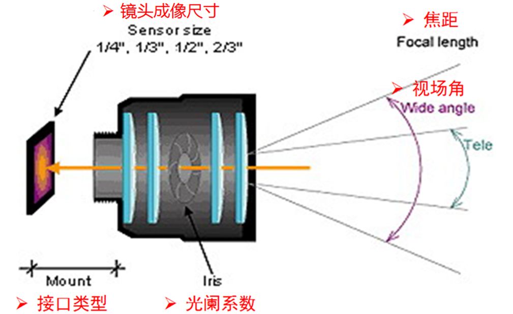 耳機與鏡反光電傳感器原理是什么,耳機與鏡反光電傳感器的原理解讀及動態(tài)解讀說明——以vShop為例,實地數(shù)據(jù)解釋定義_特別版85.59.85