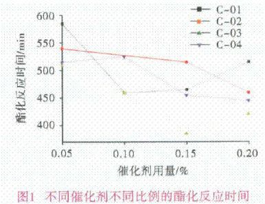 三元催化粉末含量比例,三元催化粉末含量比例的專(zhuān)業(yè)說(shuō)明評(píng)估與探討,安全解析策略_S11.58.76