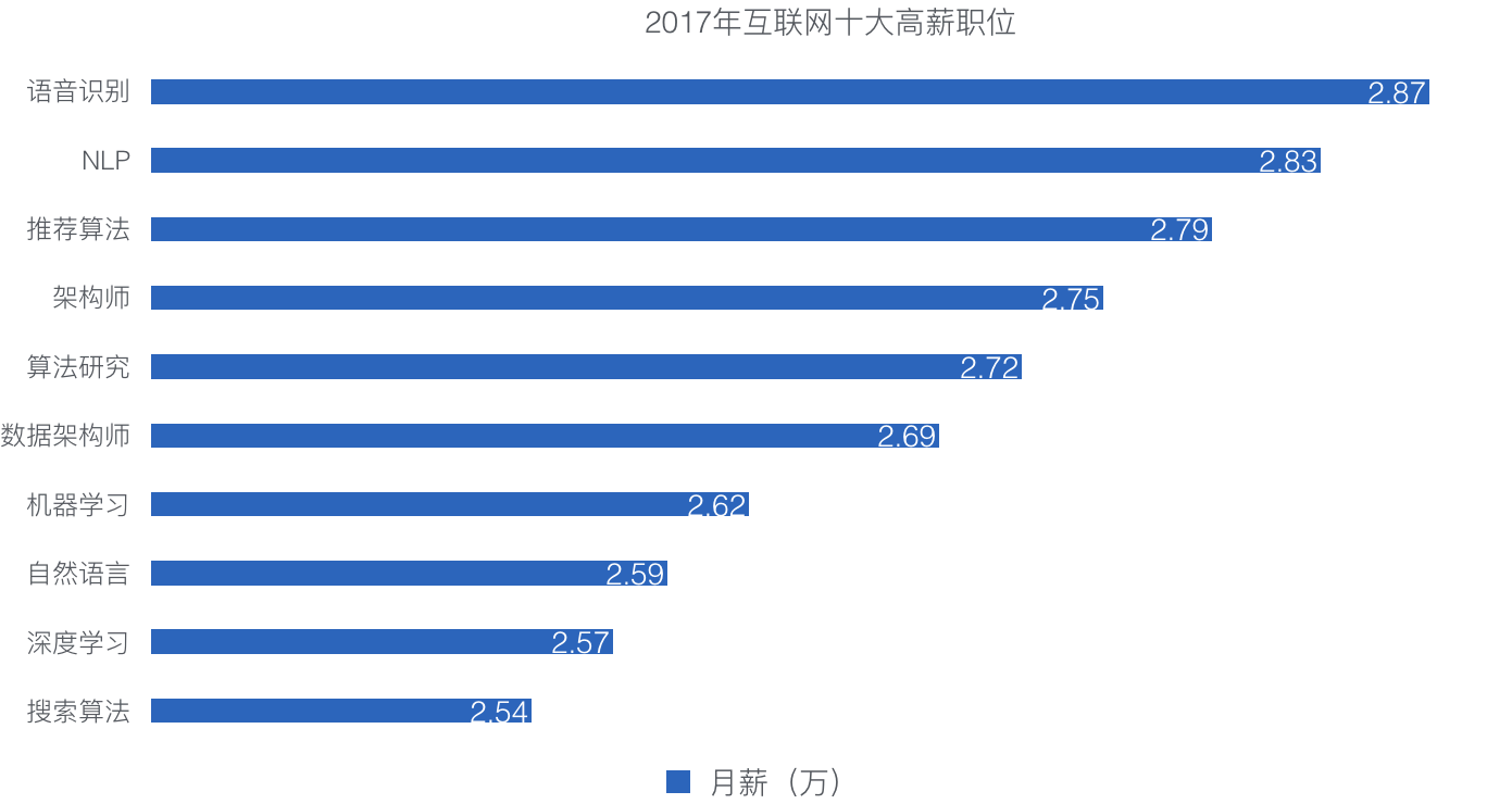 人工智能專業(yè)就業(yè)去向有哪些崗位,人工智能專業(yè)就業(yè)去向的崗位與最新解答方案 UHD33.45.26,全面應用數(shù)據(jù)分析_挑戰(zhàn)款69.73.21