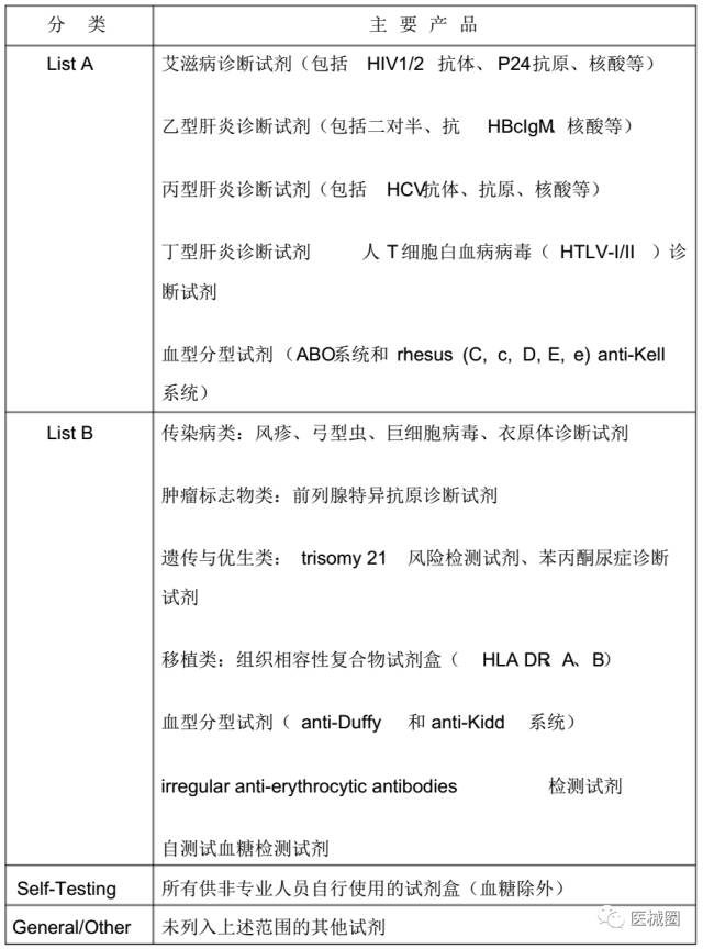 救生設(shè)備的作用,救生設(shè)備的作用及專家意見解析,實踐驗證解釋定義_安卓76.56.66