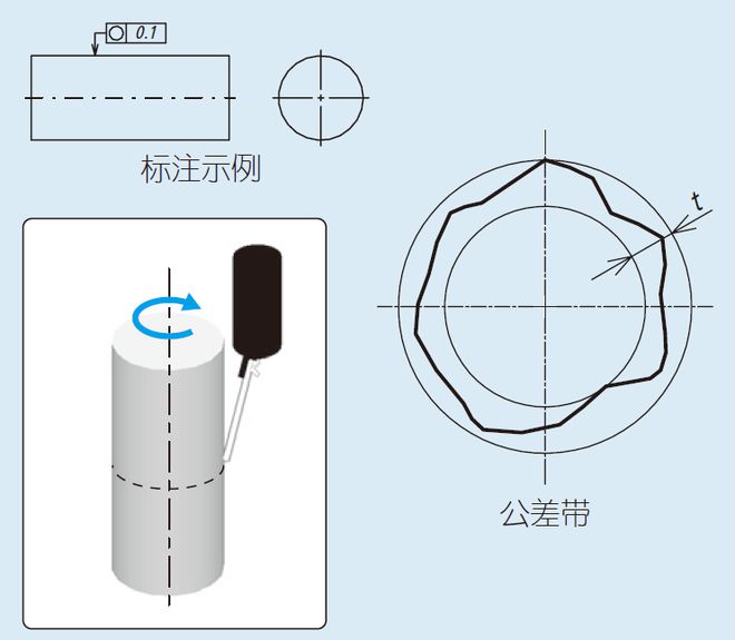 圓度儀使用方法打圓度及視頻,圓度儀的使用方法，專業(yè)打圓度及評(píng)估說明詳解,快速計(jì)劃設(shè)計(jì)解答_ChromeOS90.44.97