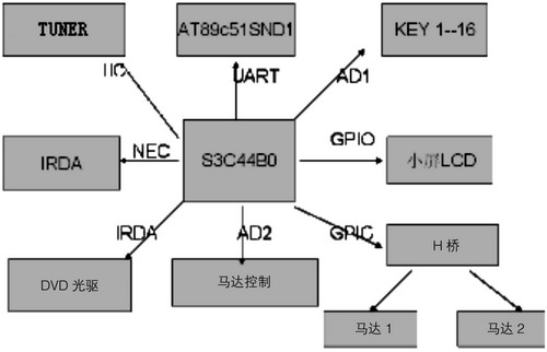 車(chē)載發(fā)燒音響,車(chē)載發(fā)燒音響，數(shù)據(jù)支持設(shè)計(jì)計(jì)劃的重要性與實(shí)現(xiàn)路徑,精細(xì)設(shè)計(jì)解析_入門(mén)版15.81.23