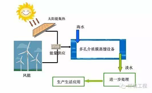 太陽能發(fā)電機結構,太陽能發(fā)電機結構解析與快速計劃設計解答——基于ChromeOS 90.44.97的應用探索,最新解答方案__UHD33.45.26