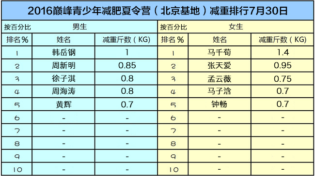 巔峰減重收費標準,巔峰減重收費標準及最新解答方案UHD33.45.26,迅速處理解答問題_升級版34.61.87