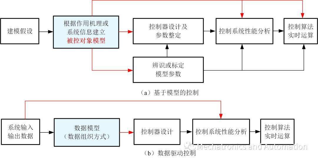 再生塑料的用途,再生塑料的用途與創(chuàng)新計(jì)劃分析,數(shù)據(jù)設(shè)計(jì)驅(qū)動(dòng)策略_VR版32.60.93