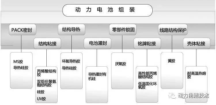 聚氨酯樹脂工藝流程,聚氨酯樹脂工藝流程與創(chuàng)新執(zhí)行設計解析,全面應用分析數(shù)據_The37.83.49