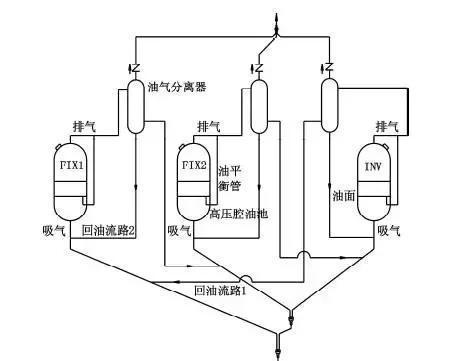 儀表隔離罐的安裝圖