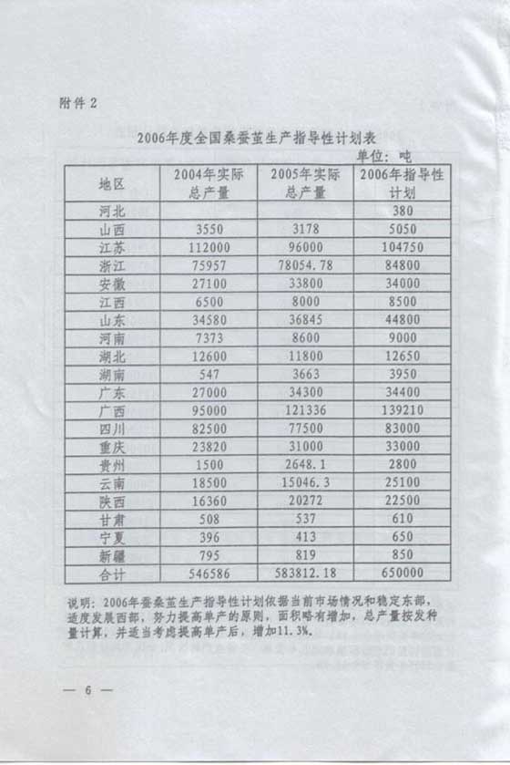 蠶繭加工流程,蠶繭加工流程及數(shù)據(jù)支持下的設(shè)計(jì)計(jì)劃,動(dòng)態(tài)解讀說明_vShop76.70.52