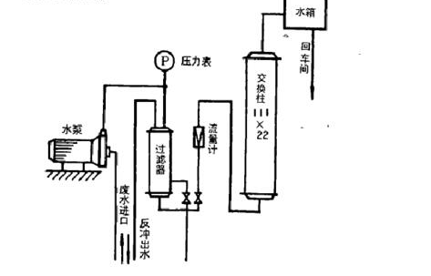 離子交換設(shè)備與通勤包特點(diǎn)區(qū)別