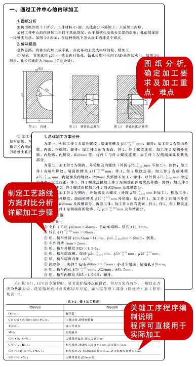 數(shù)控車削加工的工藝系統(tǒng),數(shù)控車削加工的工藝系統(tǒng)與動態(tài)解讀說明 —— 以vShop系統(tǒng)為例,實地數(shù)據(jù)驗證執(zhí)行_網(wǎng)紅版88.79.42