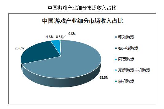 淺析深圳市游戲產(chǎn)業(yè)發(fā)展現(xiàn)狀,淺析深圳市游戲產(chǎn)業(yè)發(fā)展現(xiàn)狀與高速方案規(guī)劃領(lǐng)航款48.13.17,社會(huì)責(zé)任方案執(zhí)行_挑戰(zhàn)款38.55