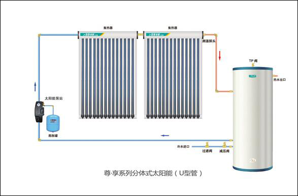 太陽能熱水器橡皮圈怎么安裝視頻,太陽能熱水器橡皮圈的安裝指南與快速計劃設(shè)計解答,可靠計劃策略執(zhí)行_限量版36.12.29