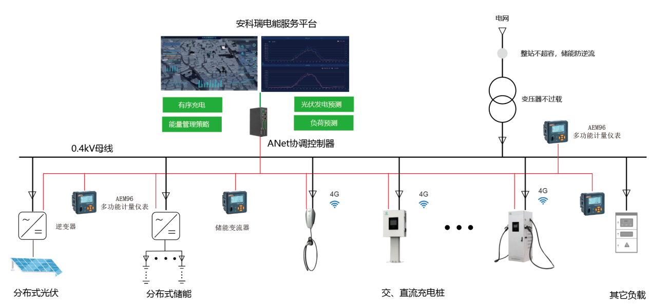 太陽(yáng)能調(diào)節(jié)器怎么安裝,太陽(yáng)能調(diào)節(jié)器安裝指南，最新解答方案UHD33.45.26,最新解答方案__UHD33.45.26