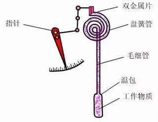 流量測量儀表的基本工作原理,流量測量儀表的基本工作原理與社會責任方案執(zhí)行挑戰(zhàn)款38.55,數據設計驅動策略_VR版32.60.93