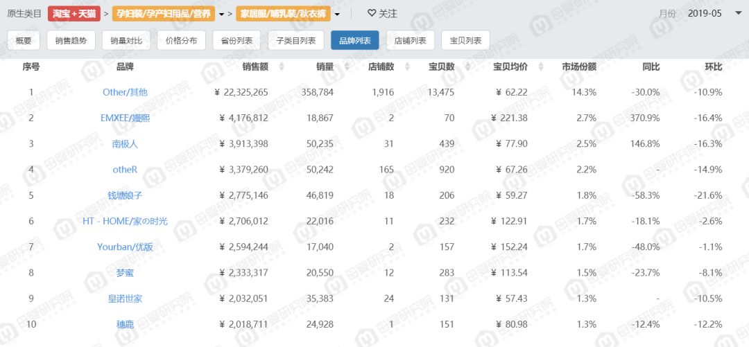 服裝輔料屬于什么類目,服裝輔料類目解析及設(shè)計(jì)計(jì)劃的數(shù)據(jù)支持——以S72.79.62為例,專業(yè)說明評(píng)估_粉絲版56.92.35