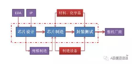 半導體器件和集成電路,半導體器件與集成電路，創(chuàng)新執(zhí)行設計解析及標準版89.43.62探討,專業(yè)說明評估_iShop38.92.42