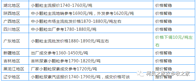 農(nóng)藥和化肥屬于哪一大類