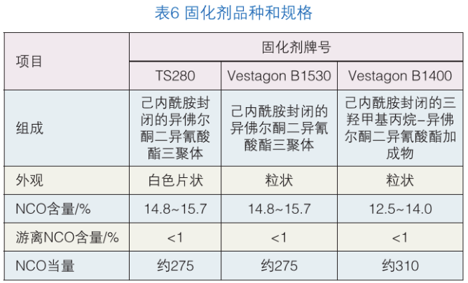 聚氨酯樹脂合成,聚氨酯樹脂合成與社會責任方案的執(zhí)行挑戰(zhàn)，款型38.55的獨特視角,動態(tài)解讀說明_vShop76.70.52