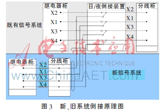 交通信號系統(tǒng)設計