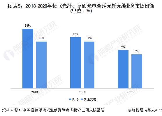 光纖光纜屬于什么經(jīng)營(yíng)范圍,光纖光纜的經(jīng)營(yíng)范圍與實(shí)地驗(yàn)證方案策略，探索與深化理解,整體規(guī)劃執(zhí)行講解_復(fù)古款25.57.67