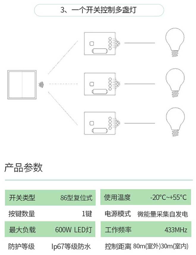 無線開關(guān)安裝說明,無線開關(guān)安裝說明與專業(yè)解析評估——suite36.135,迅速處理解答問題_C版27.663