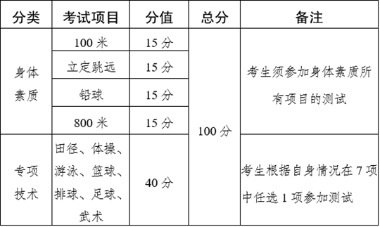 農(nóng)村體育的地位,農(nóng)村體育的地位及其實地驗證方案策略,迅速處理解答問題_C版27.663