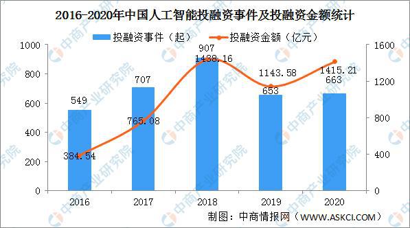 人工智能專業(yè)的就業(yè)前景怎么樣,人工智能專業(yè)的就業(yè)前景與實地驗證方案策略探討,實踐驗證解釋定義_安卓76.56.66