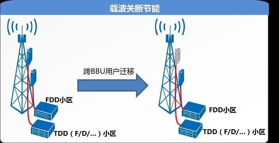 礦用小靈通基站,礦用小靈通基站社會責(zé)任方案執(zhí)行，挑戰(zhàn)與策略,數(shù)據(jù)支持設(shè)計計劃_S72.79.62